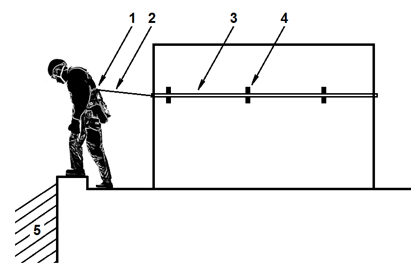 Удержания от падения с высоты при помощи анкерной линии
