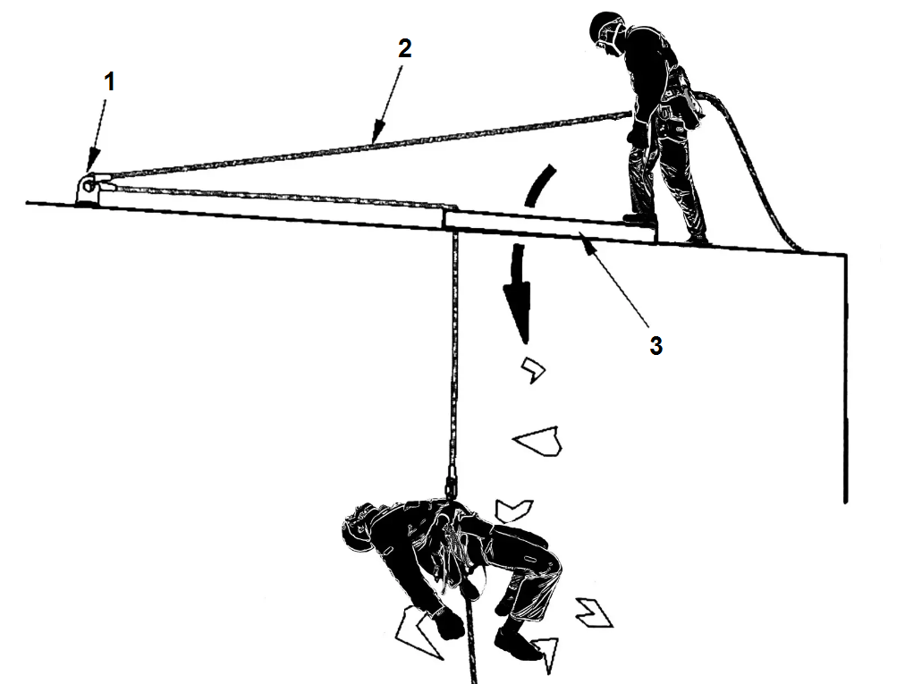 Опасность хрупкой поверхности на высоте